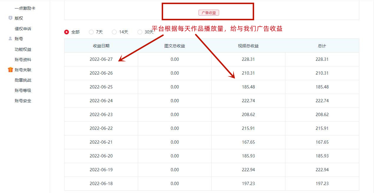《一点资讯变现玩法搬运玩法》外面收费4980