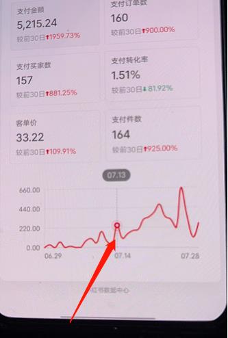 小红书无货源第3版,0投入起店,无脑图文精细化玩法,每天收益300+