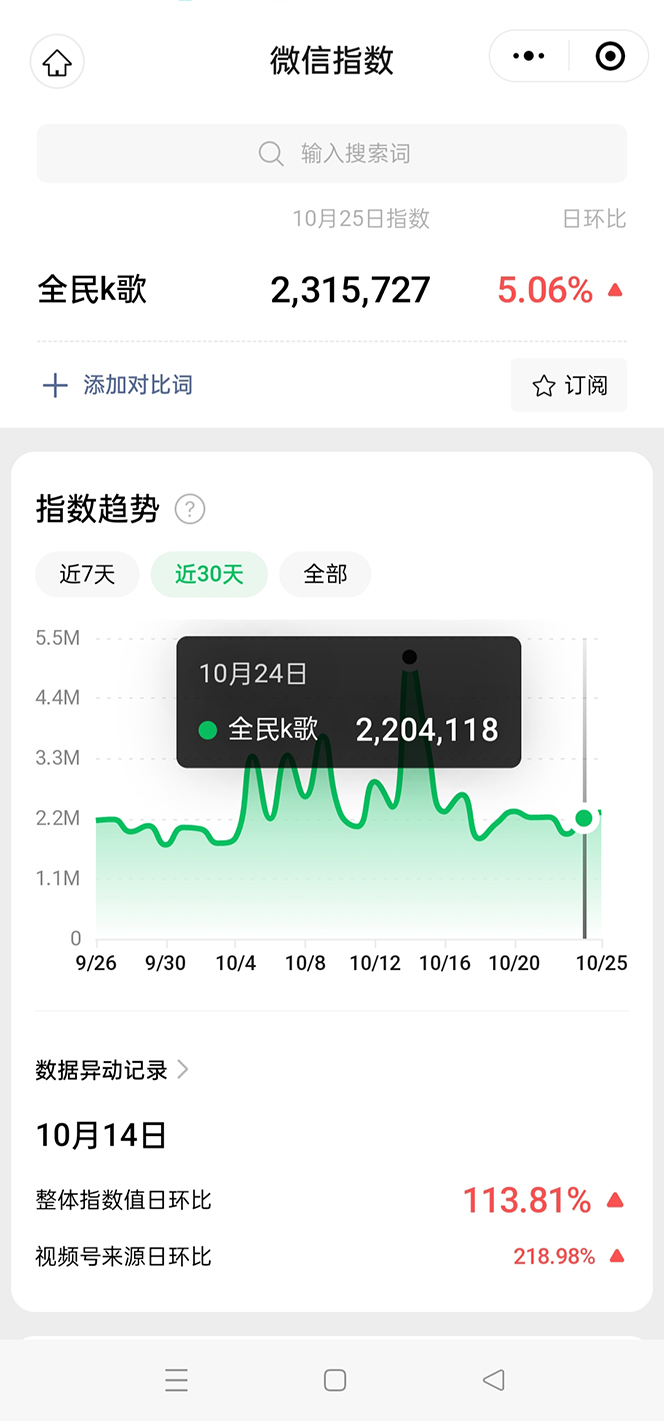 《抖音全民K歌直播不露脸项目》29.9挂小程序卖课月入10万
