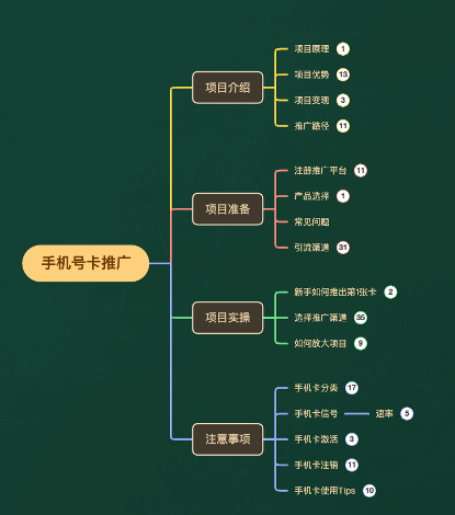 《手机号卡推广项目》一单收益200+外面卖3980