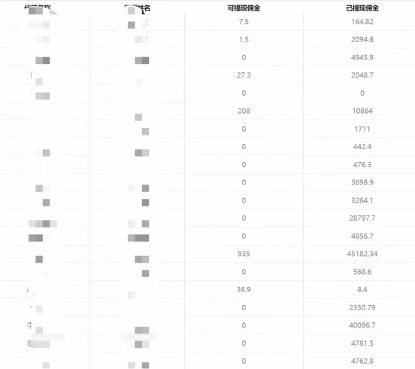 《手机号卡推广项目》一单收益200+外面卖3980