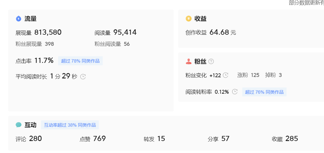 《微头条副业掘金项目》傻瓜式写作，当天 变现了90