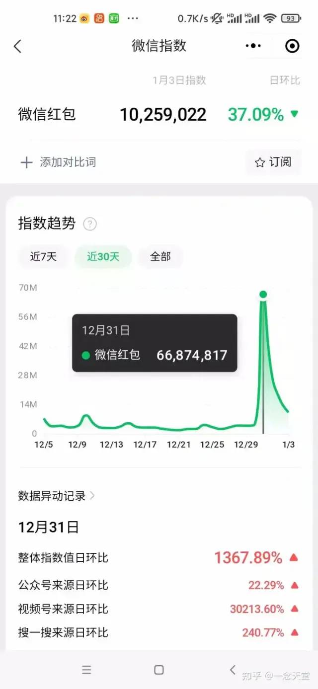 《过年风口项目红包封面》拼多多日销300单日利润四位数最新教程