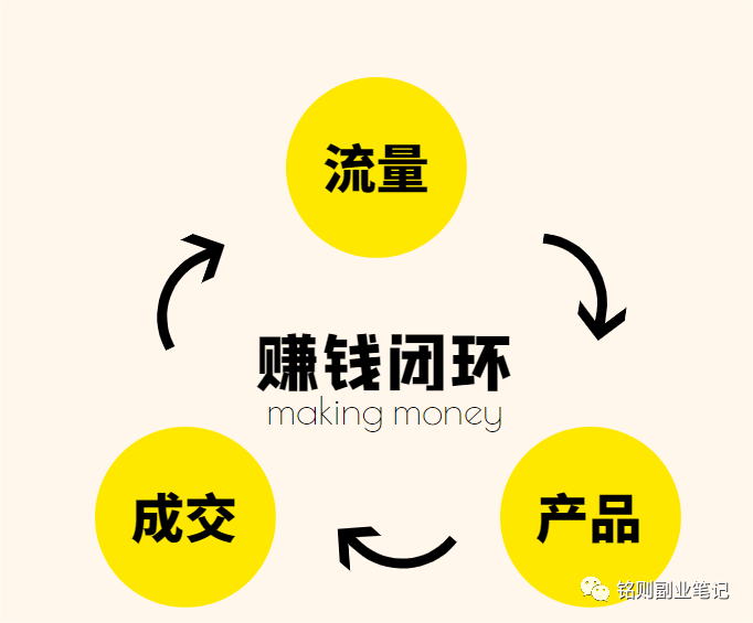 铭则·短视频IP合伙人第二期，教引流+合作变现，做起来3W打底！价值3980
