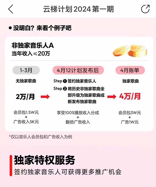 网易云云梯计划，单机月收益5000+