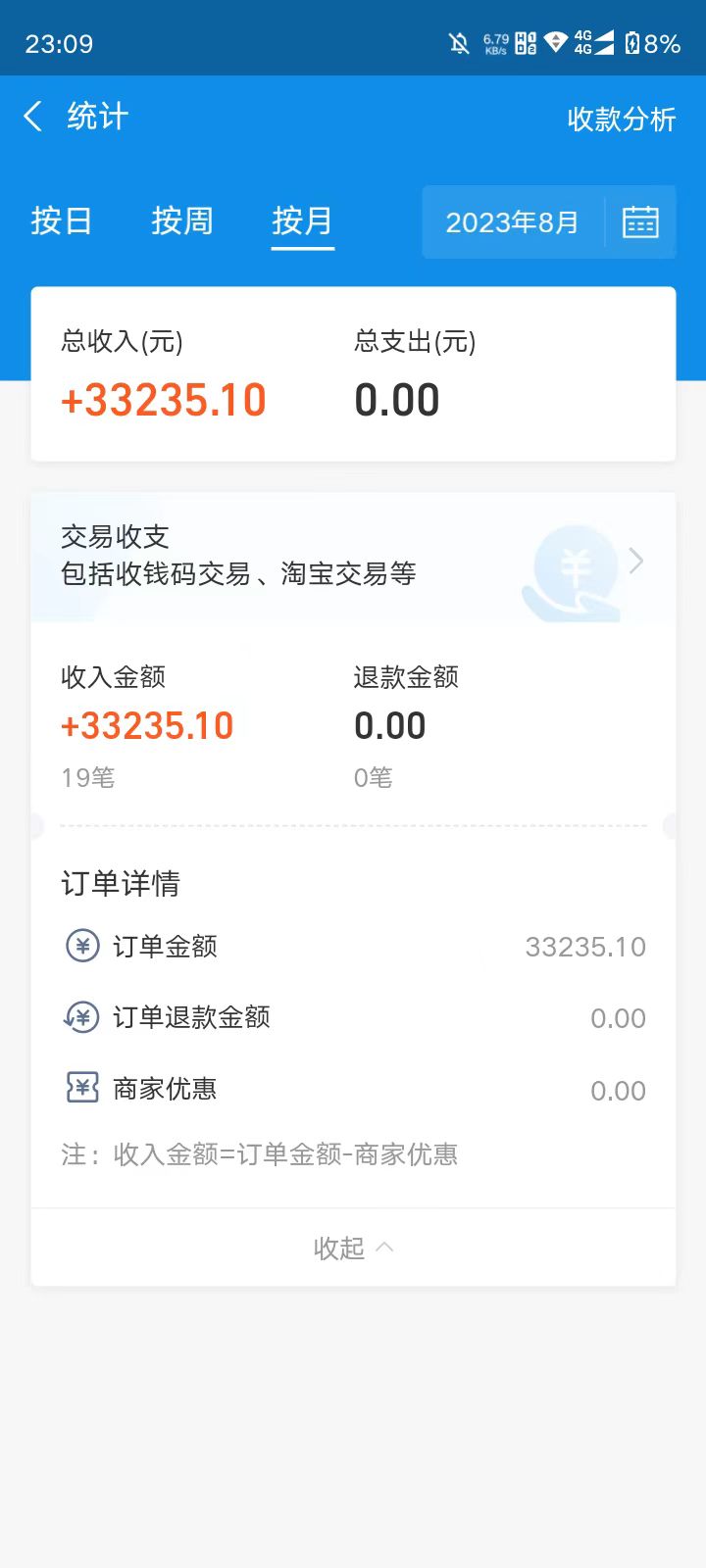 《AI美女项目》每月躺赚5位数收益,外面收费6980