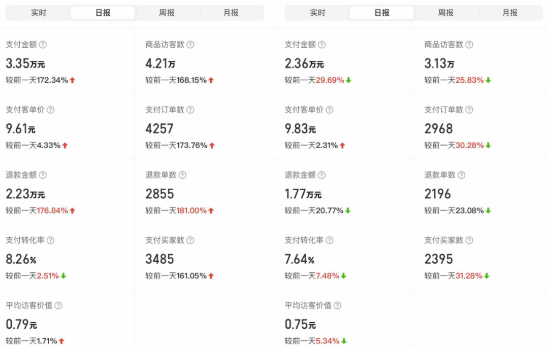《拼多多原神虚拟帐号项目》卖戏号5天赚了2万