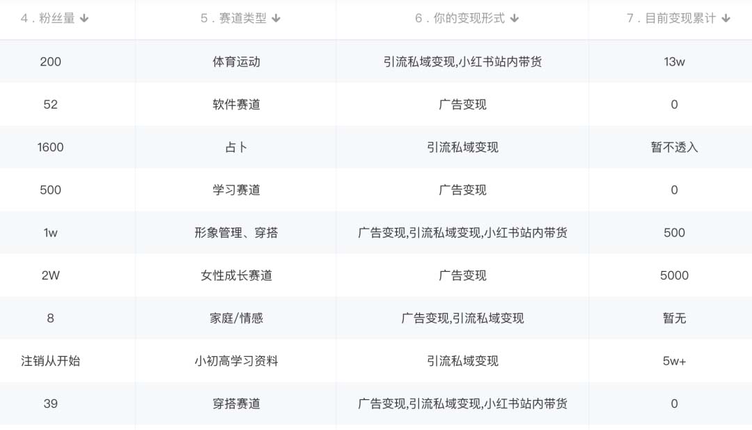 梨云·小书红商业变现营,实测3个月涨18w粉丝,变现10w+(教程+素材+软件)