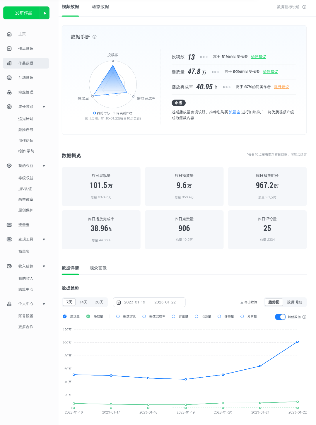 《爱奇艺号视频发布项目》每天几分钟即可发布视频,月入10000+