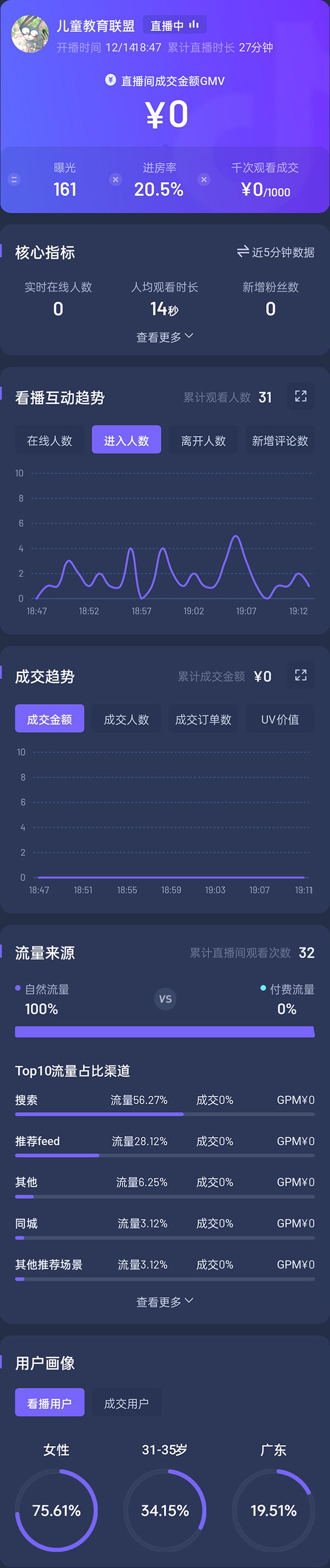 高校长·《抖音24小时无人直播教程》一个人可在家操作,不封号-安全有效