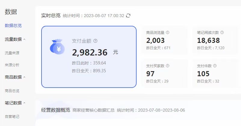 《小红书无货源电商》从0-1全流程，日入1000＋