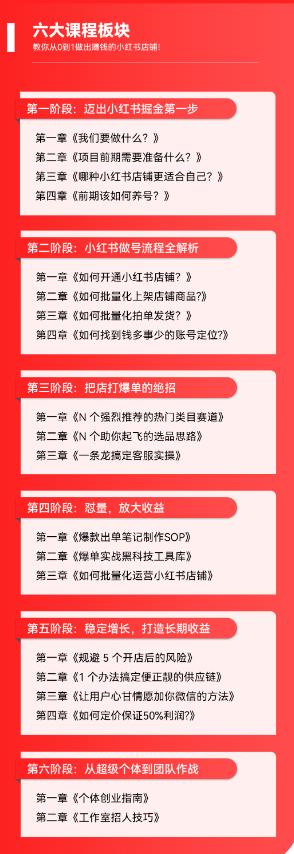 米杰·《2023小红书电商风口项目》新晋红利,单店收益在3000-30000!