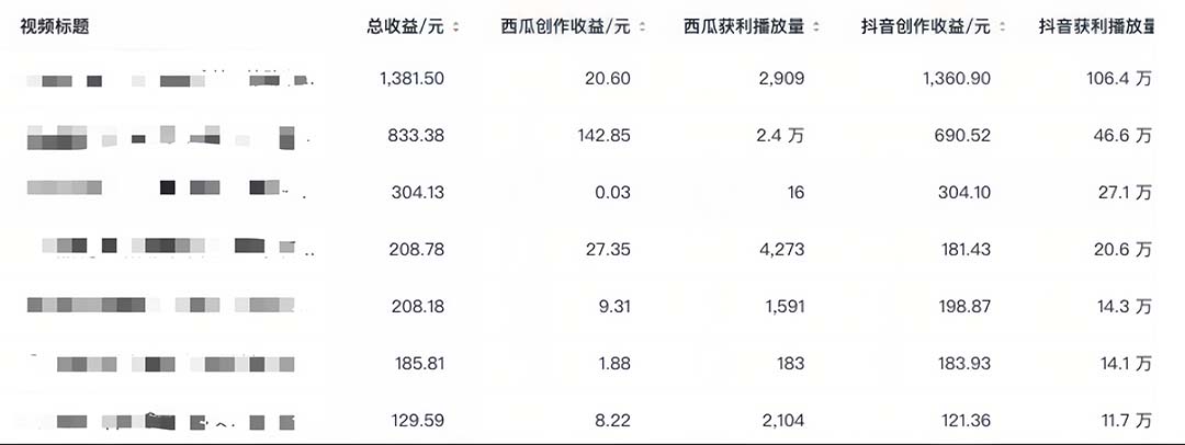 《中视频撸收益科技搬运进阶版》深度去重搬运,找对方法小白日入300+