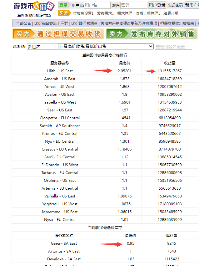 《新世界游戏搬砖项目》单号日入100+