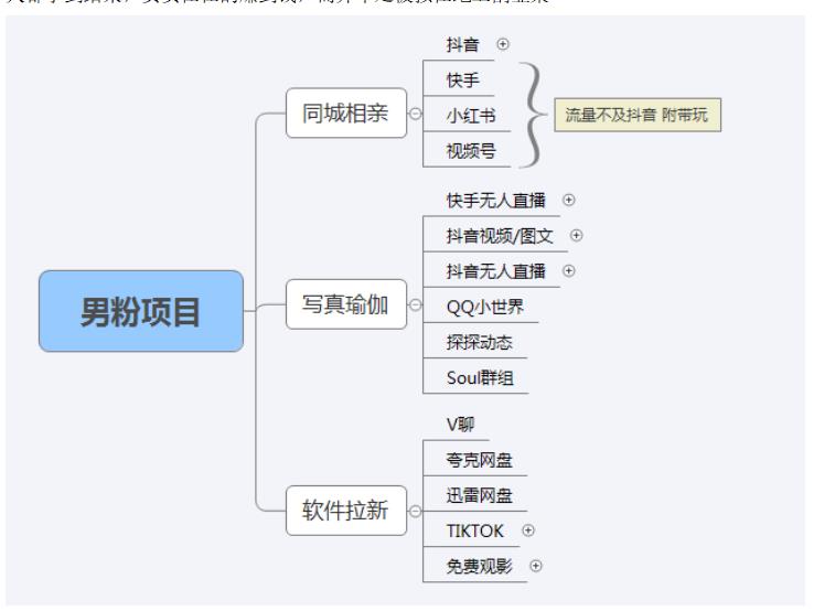郊野聊创业·《男粉短视频项目》转私域日产500+高客单价实战