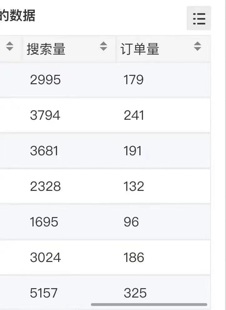 《小说推文掘金项目》0成本,轻松月入5W,小白也能轻松掌握!