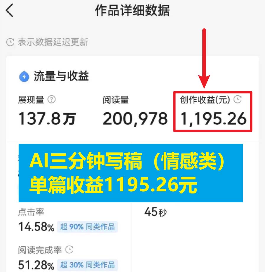 《情感类AI写作底层逻辑》3分钟,变现1200。教程+步骤+资料