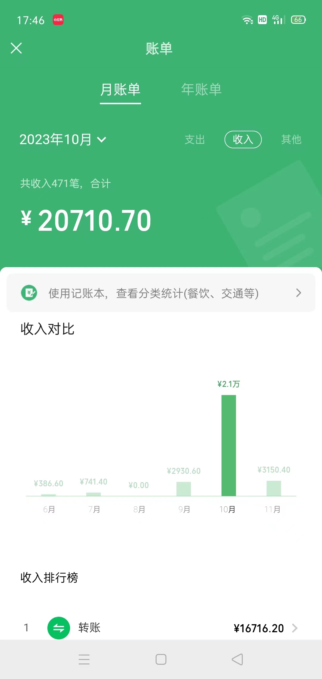 《冷门蓝海赛道 靠美女照片掘金》一月两万+,0基础也能做