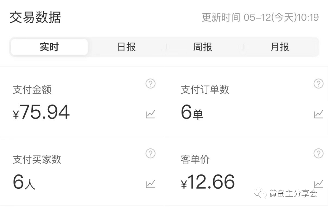 黄岛主·《拼多多虚拟项目陪跑训练营》单店日收益100-200 独家选品思路与运营