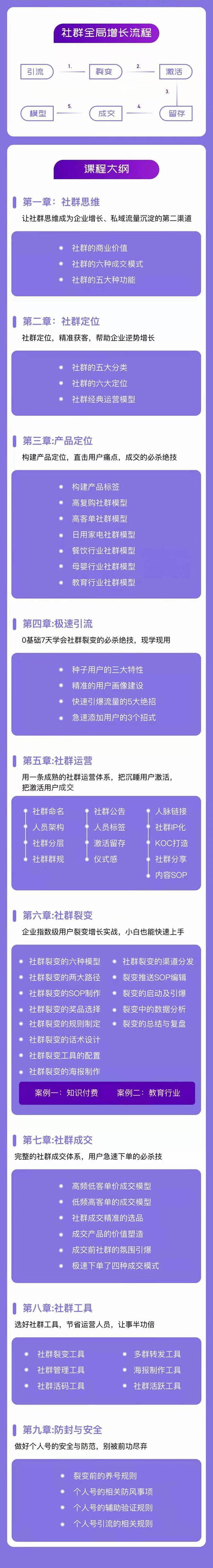 《社群操盘手实战大课》社群全局增长成交实战，小白到大神的进阶之路