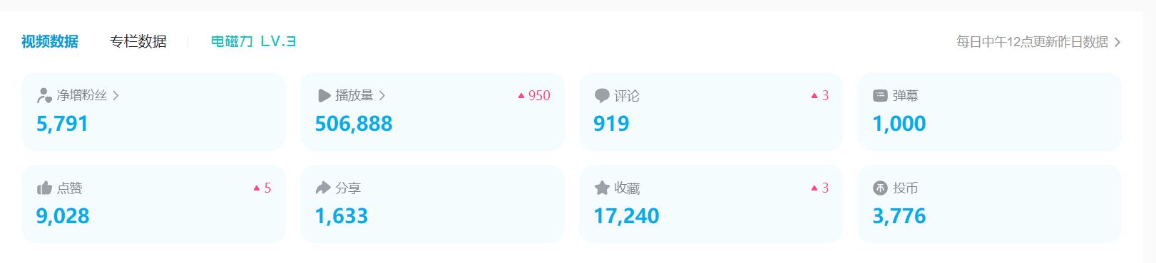 《B站日引流50+超级实操课程》实战已引流5000+变现20万