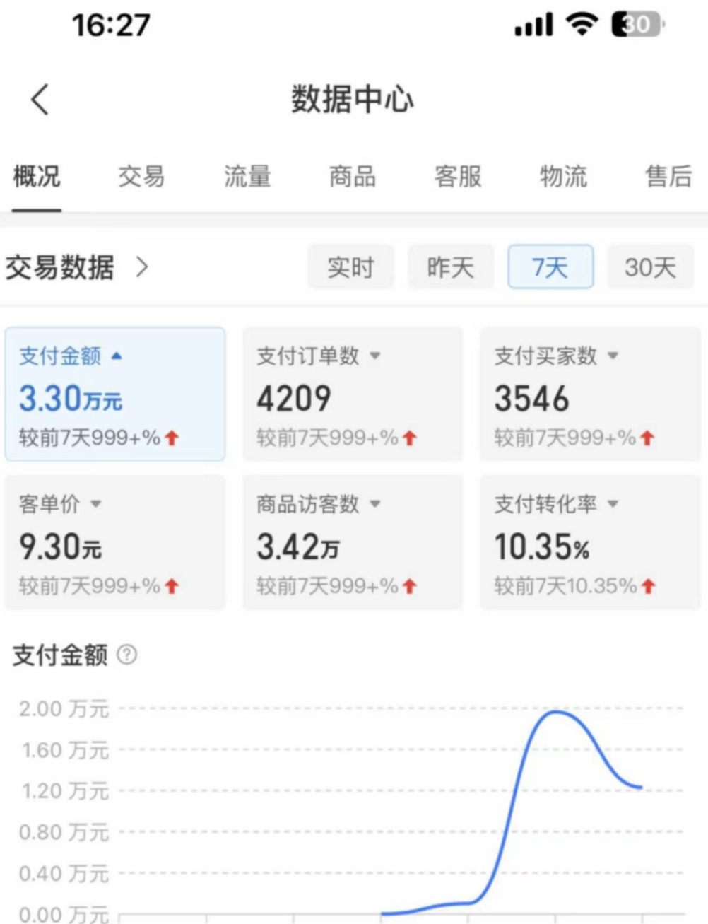 《拼多多原神虚拟帐号项目》卖戏号5天赚了2万