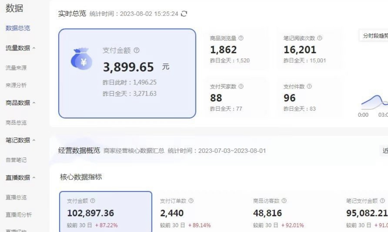 《小红书无货源电商》从0-1全流程，日入1000＋