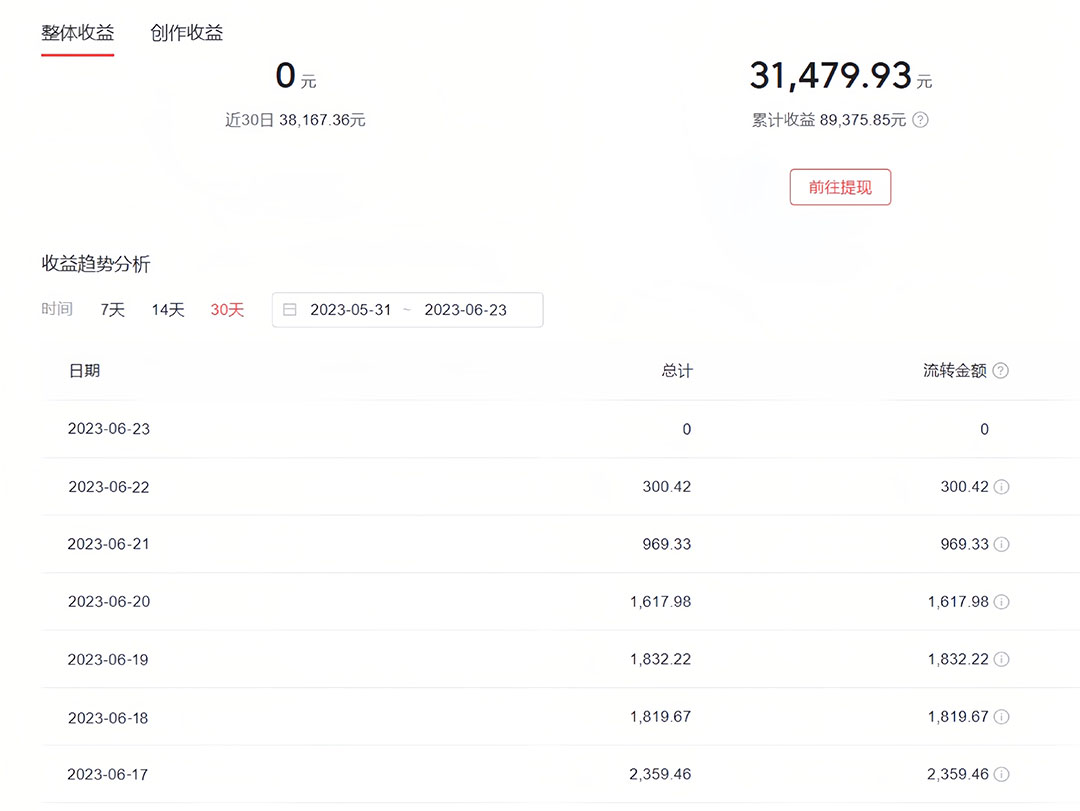 《中视频撸收益科技搬运进阶版》深度去重搬运,找对方法小白日入300+