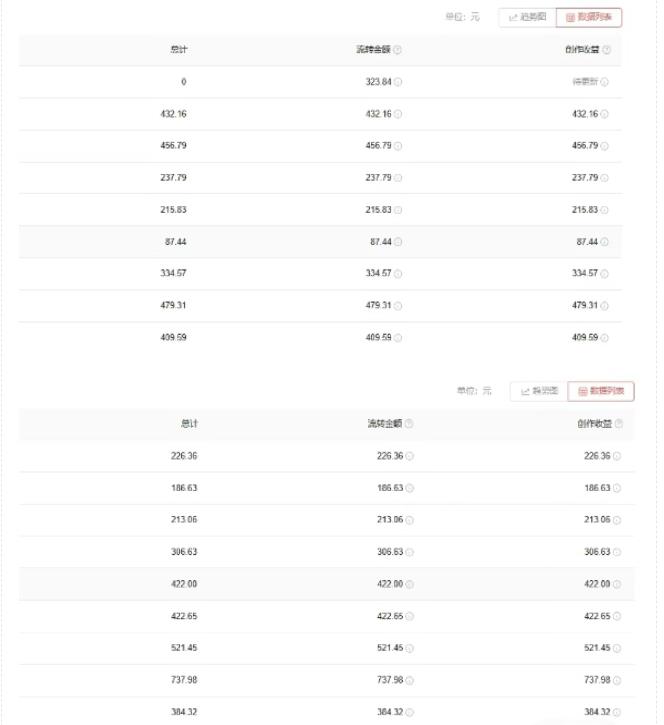 《爱奇艺中视频玩法》详情教程+一万部素材
