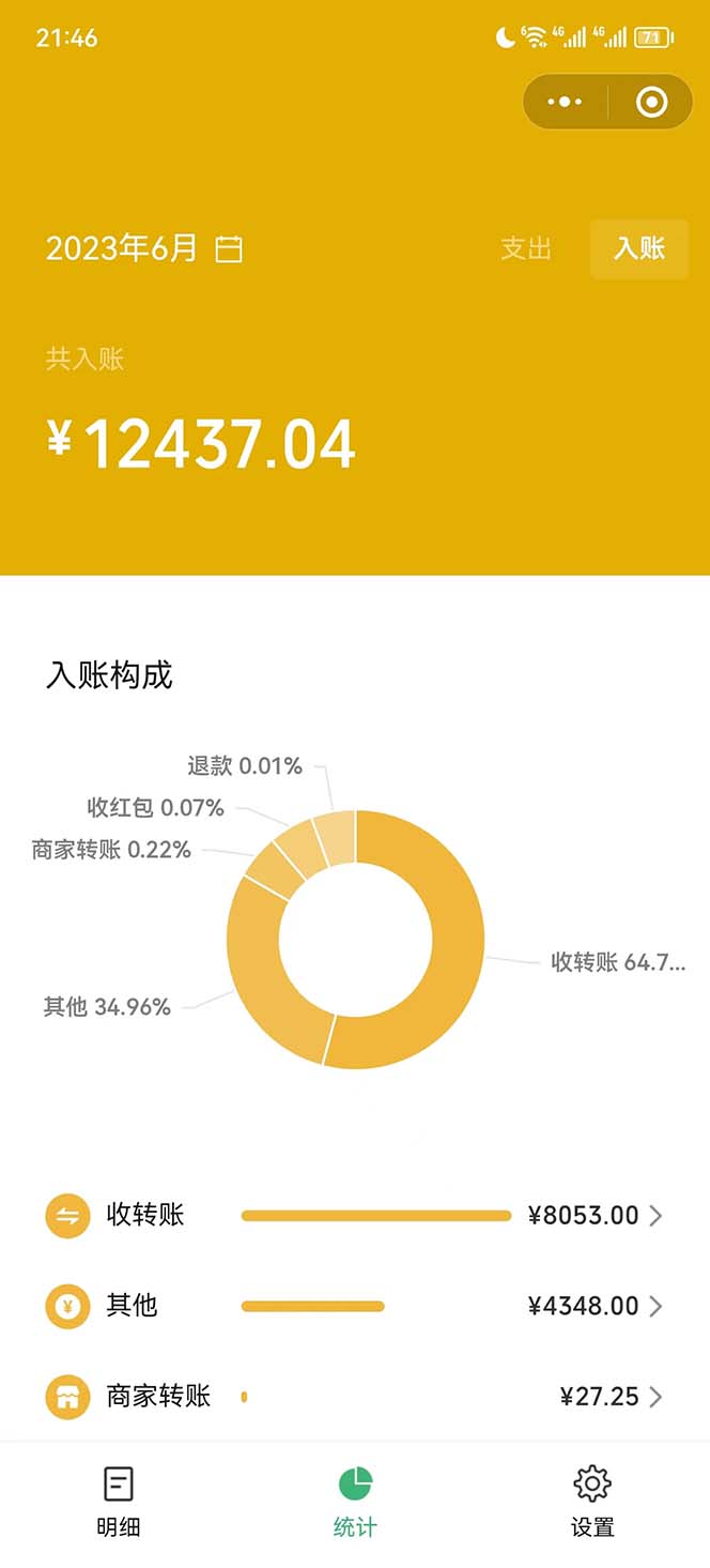 《PPT模板超级蓝海赛道》一天变现1000(教程+99999份PPT模板)