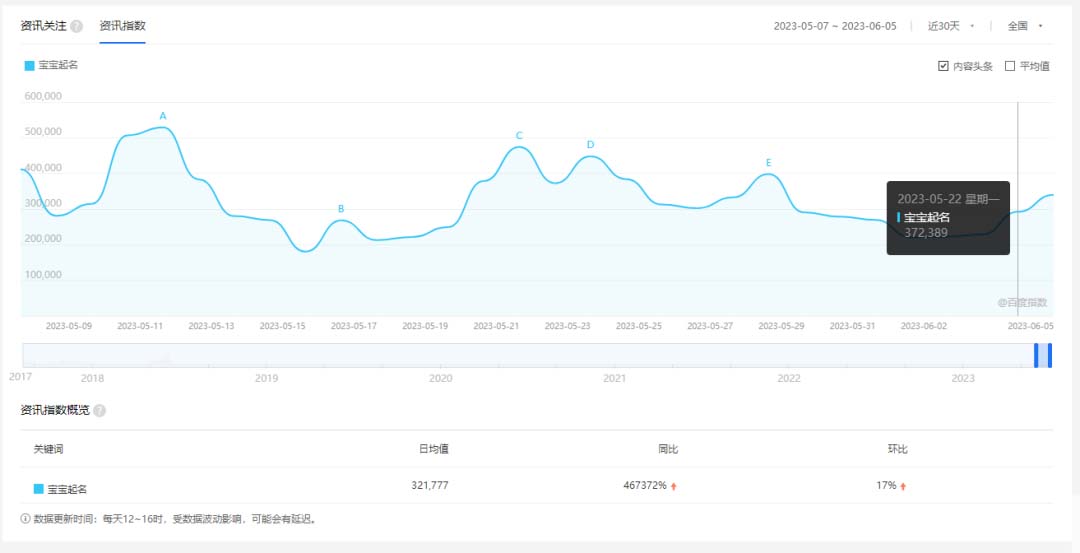 黄岛主·《小红书宝宝起名虚拟副业项目拆解》一条龙实操玩法分享给你(教程+软件)