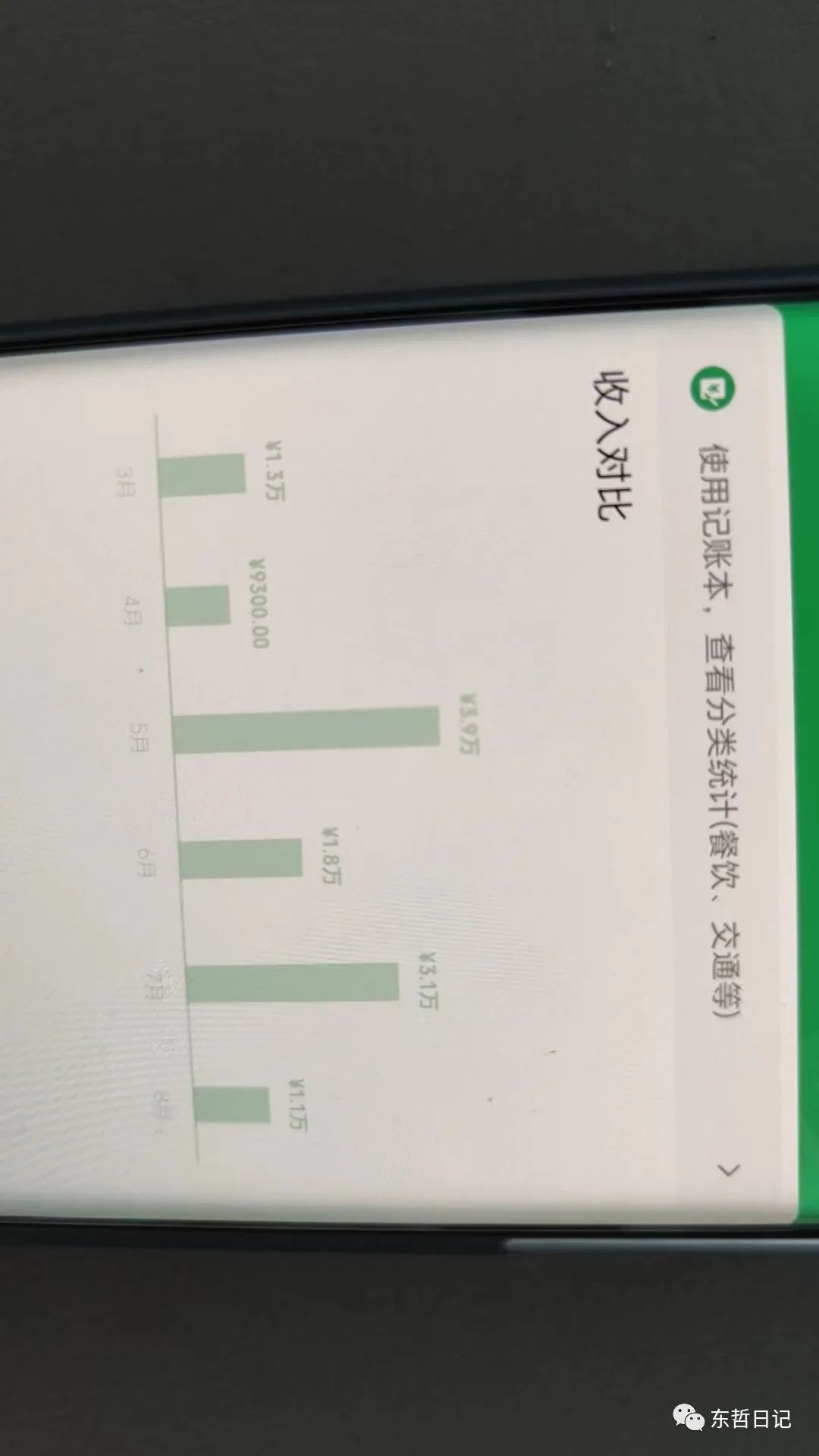 东哲·《0砍价0墨迹轻松交付玄学项目》 一单赚200+未来20年红利