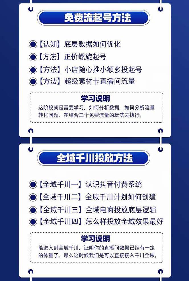《全域电商粗暴玩法课》10亿销售经验干货分享！定位/免费起号/千川投流