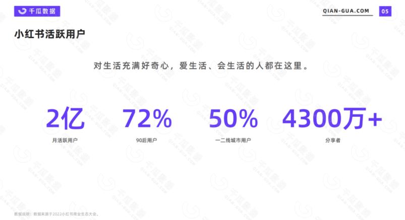 米杰·《2023小红书电商风口项目》新晋红利,单店收益在3000-30000!