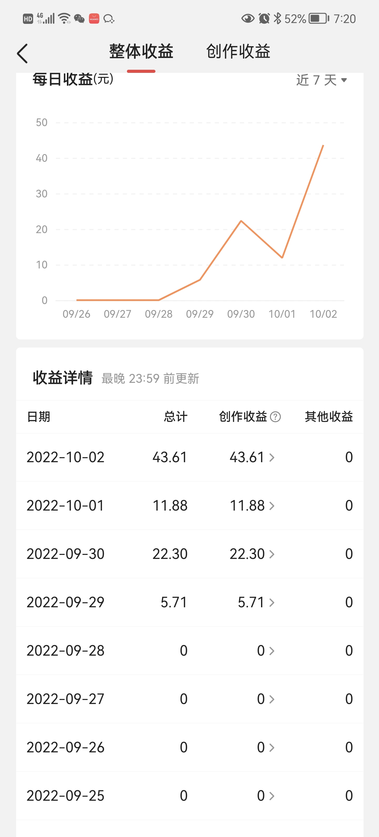头条神仙玩法秒过原创,全程手机无脑操作,单号一天几十
