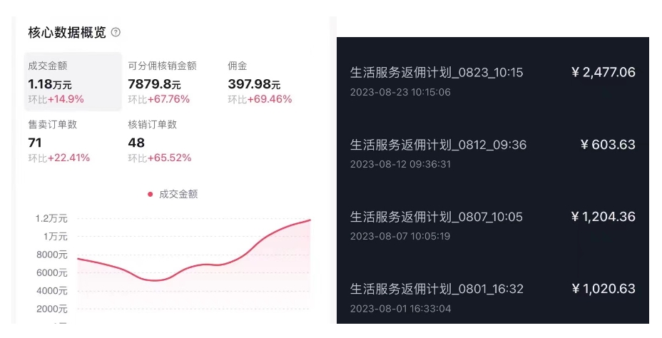 《抖音外卖病毒式复制爆单玩法》软件去重+详细教程
