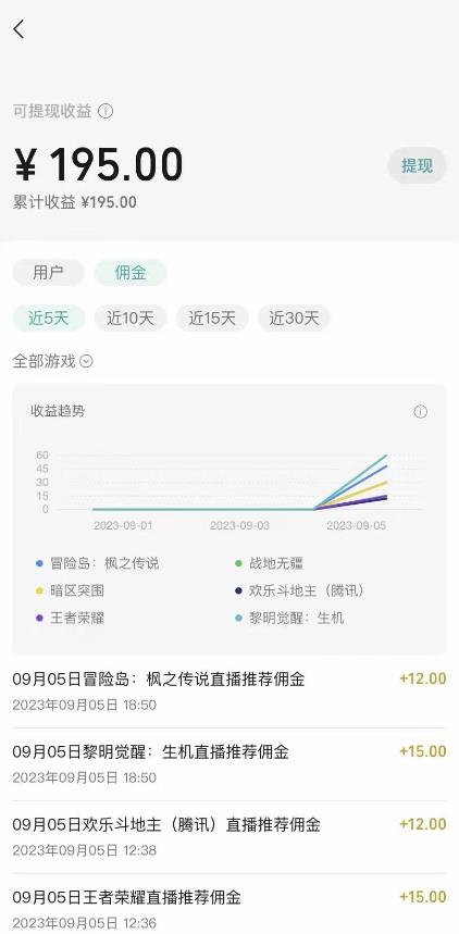 《视频号游戏挂载项目》玩玩游戏一天好几百