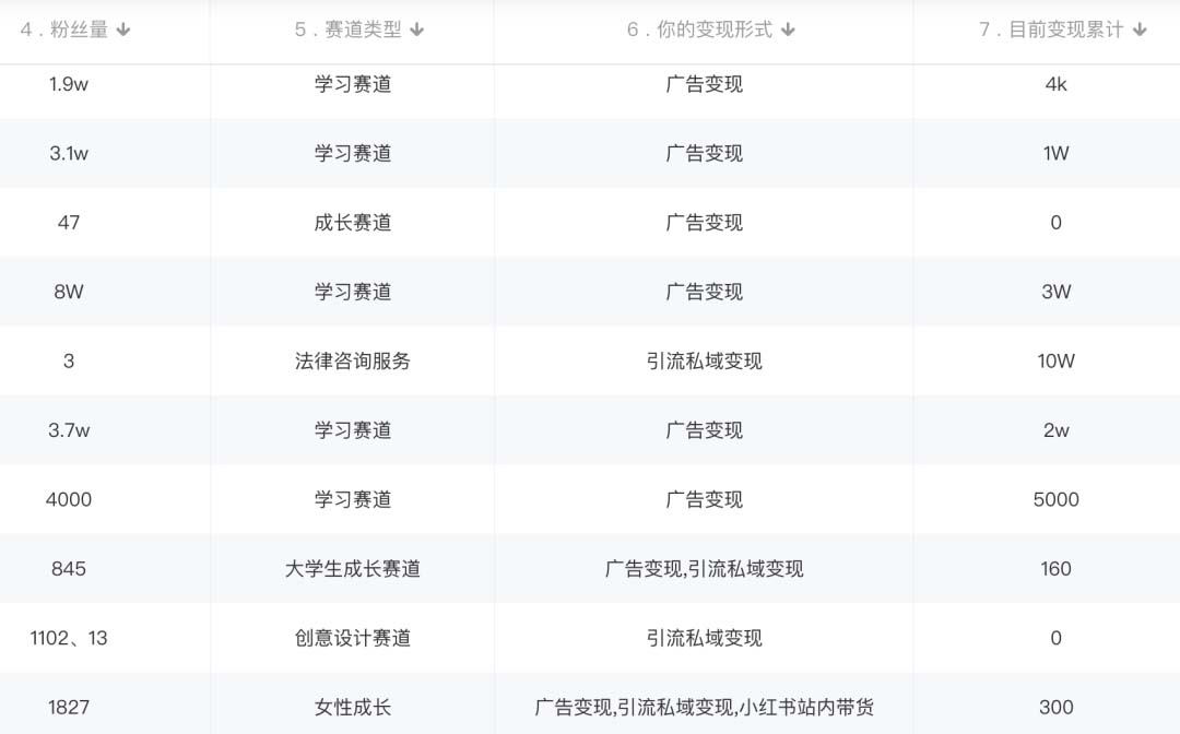梨云·小书红商业变现营,实测3个月涨18w粉丝,变现10w+(教程+素材+软件)